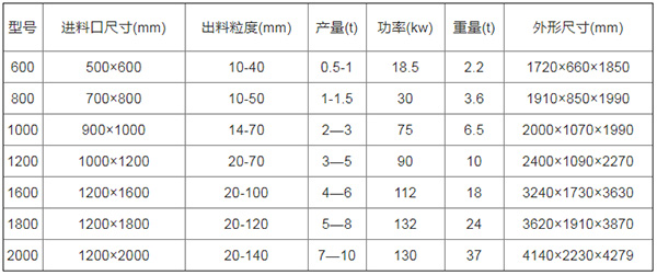 自行车撕碎机