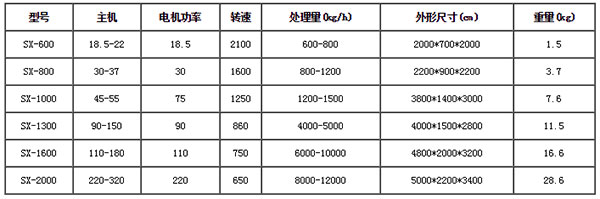 摩托车破碎机