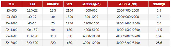 彩钢瓦破碎机