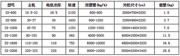 金属破碎机