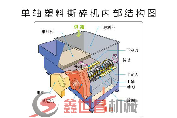 塑料撕碎机