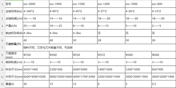 钢丝撕碎机参数