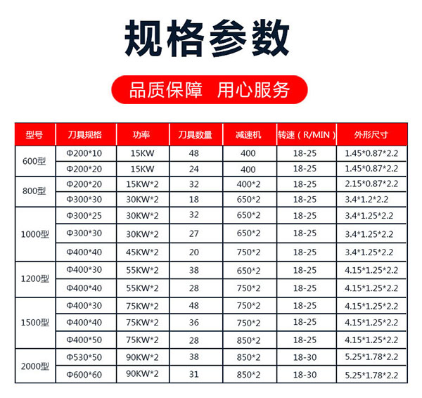 塑料撕碎机报价参数表